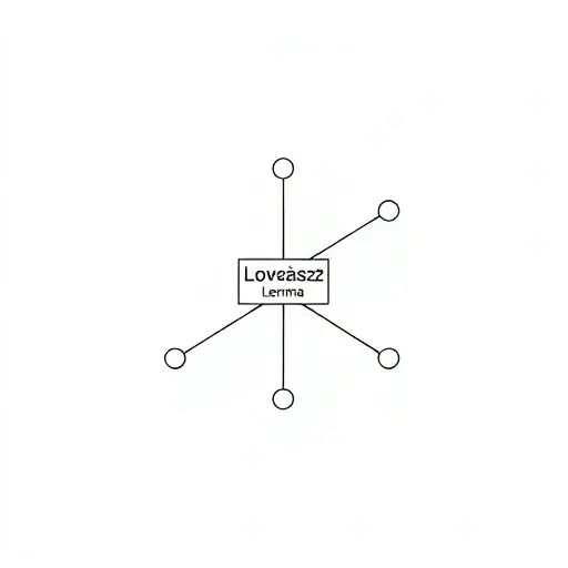 A minimalist mathematical illustration showing a local lemma diagram with a small labeled graph node labeled 'Lovász Local Lemma' connected by simple arrows to several surrounding nodes, all rendered in a clean, small-scale style with subtle shading and no text or numbers on the image