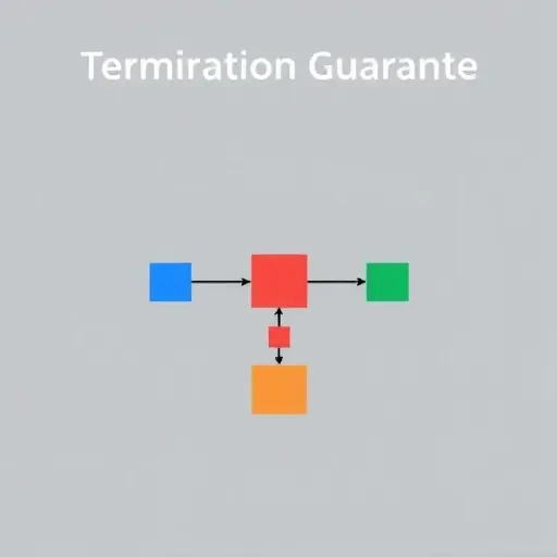An abstract illustration representing the concept of termination guarantee in typed systems. The image should depict a series of interconnected nodes or blocks, symbolizing a computational process, with a clear path leading to a final node or block, indicating successful termination. The nodes can be arranged in a structured, orderly manner to emphasize the type system's role in ensuring termination. Use a clean, minimalist design with a focus on geometric shapes and a color scheme that conveys