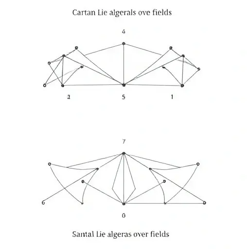 An abstract representation of simple Lie algebras over fields of different characteristics, with a focus on Cartan-type Lie algebras in positive characteristic, depicted as geometric structures with branching symmetries, subtle color gradients indicating field characteristics, and no text or labels