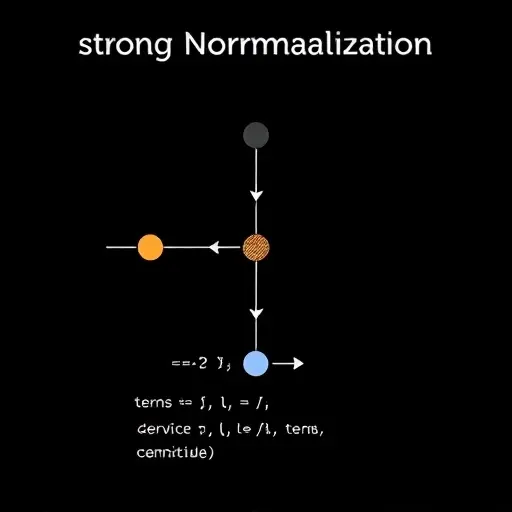 An abstract illustration representing the concept of strong normalization in typed lambda calculus. The image should depict a series of interconnected nodes and arrows, symbolizing the reduction steps of terms. The nodes should vary in size and color to indicate different types and stages of reduction. The overall composition should convey a sense of order and termination, with a clear path leading to a final, simplified term.